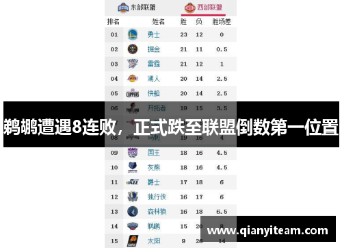 鹈鹕遭遇8连败，正式跌至联盟倒数第一位置
