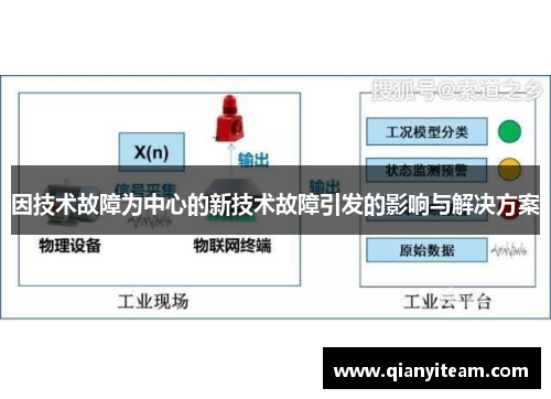 因技术故障为中心的新技术故障引发的影响与解决方案
